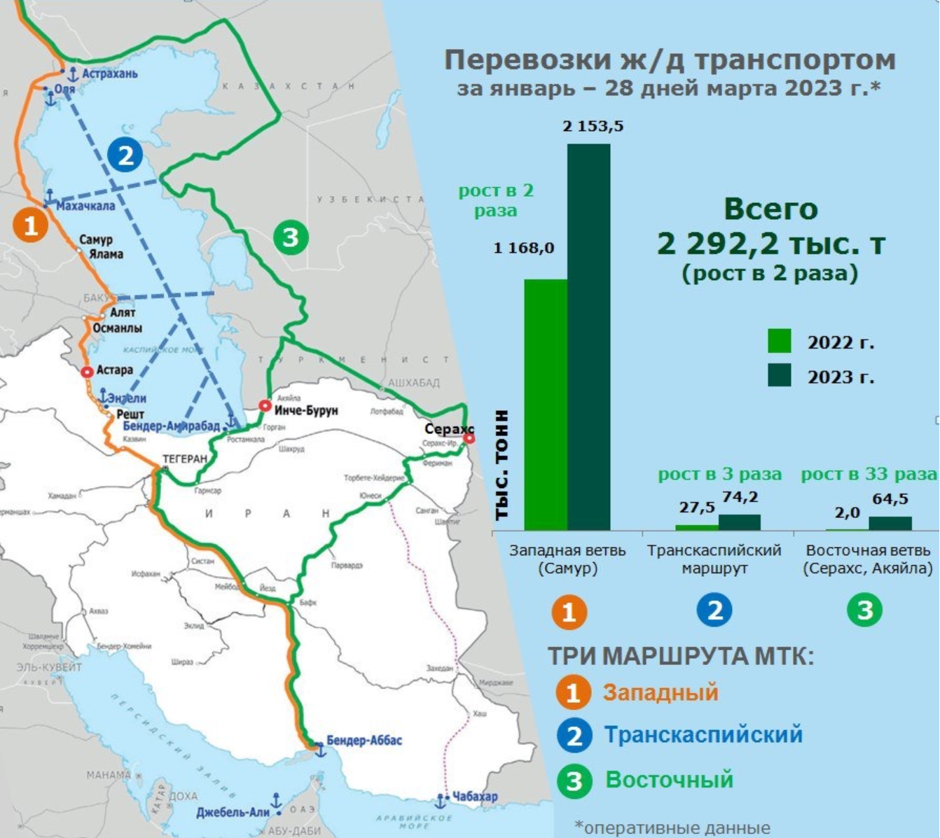 Жд в иране карта